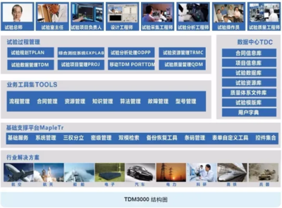 探索無垠太空 CAT工業軟件助推商業航天研發試驗